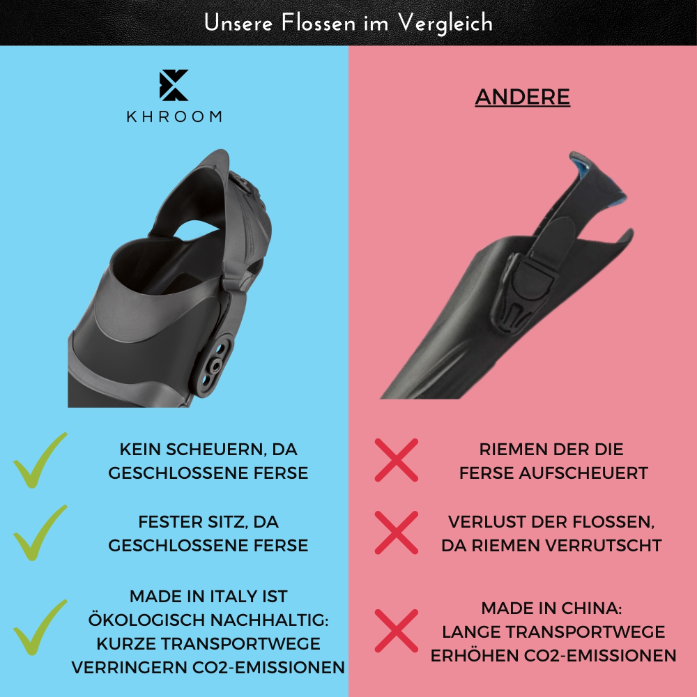 Krótkie płetwy made in Italy, tabela porównawcza