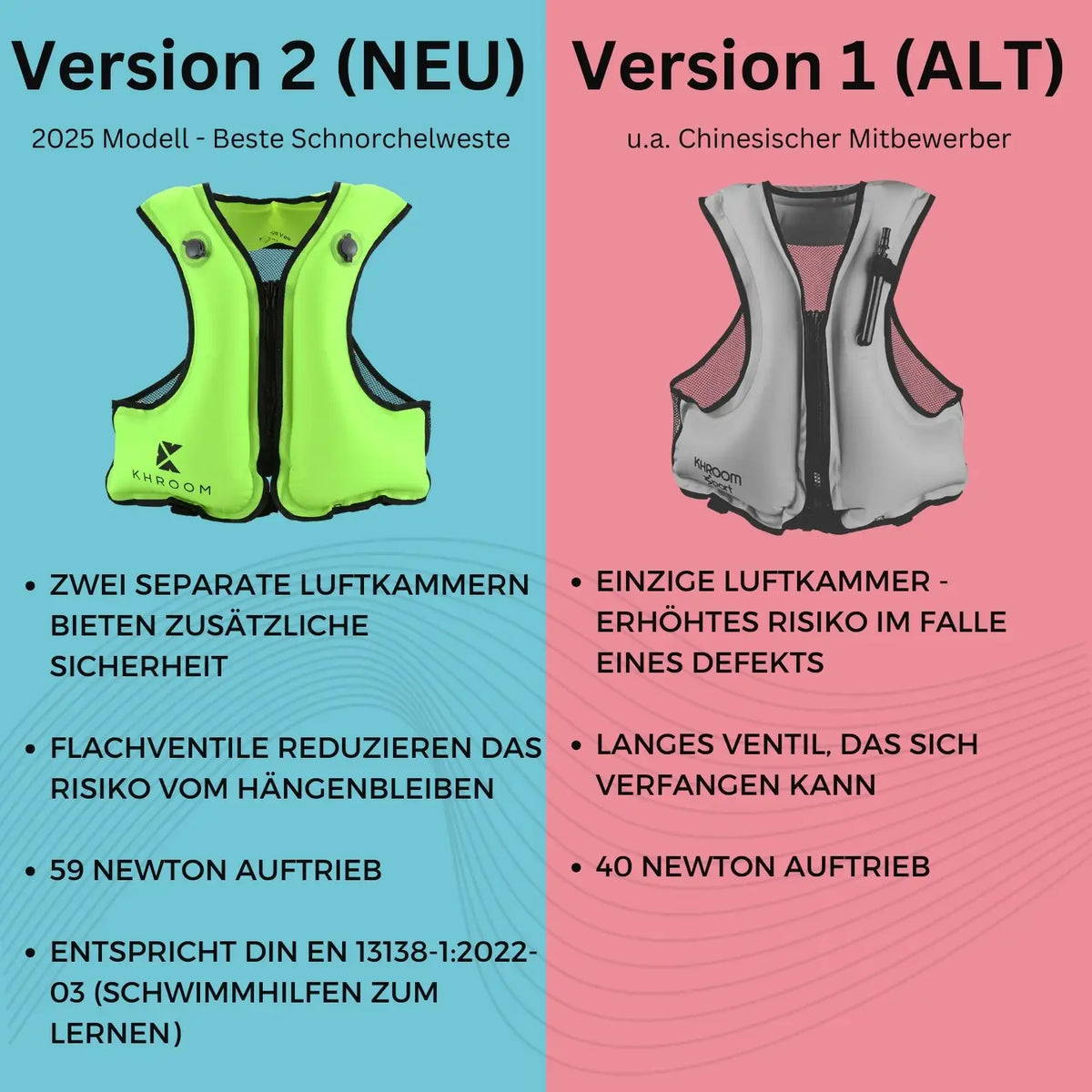aufblasbare Schwimmweste für Erwachsene Schwimmlernhilfe